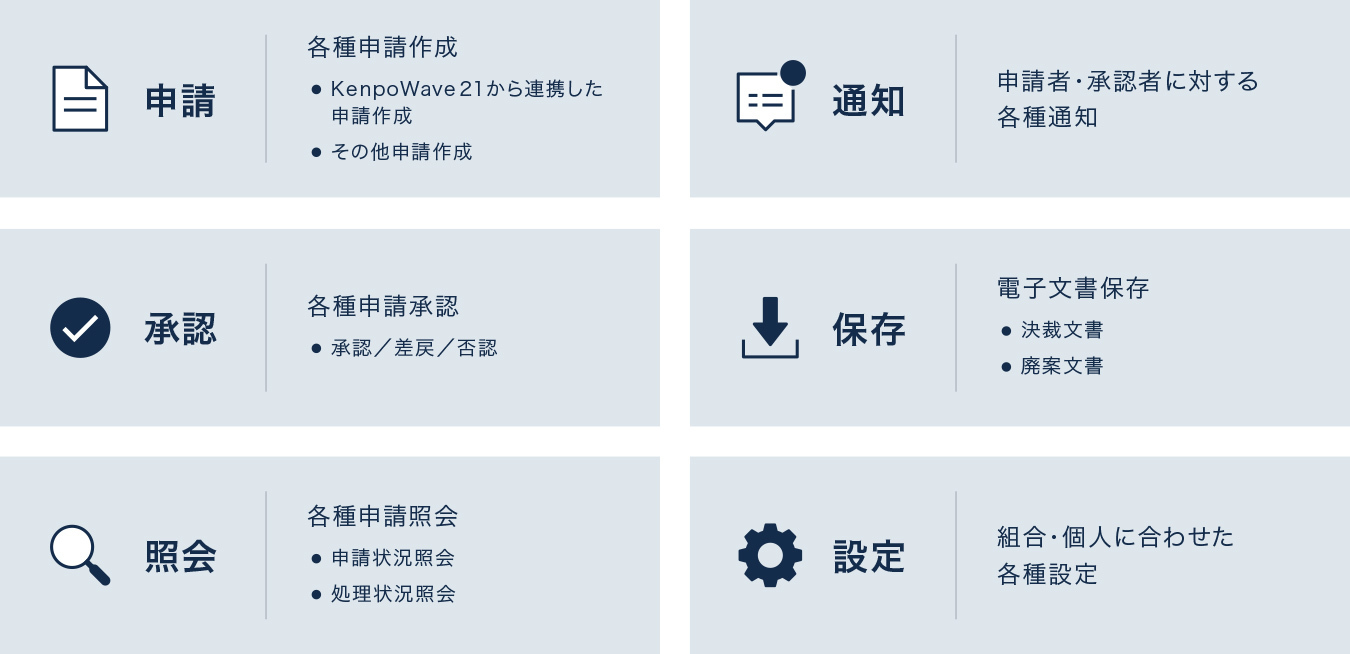 主な機能
